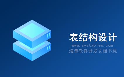 表结构 - tblGroupVideo - TBL组视频 - MIS-管理信息系统-[影音娱乐]51DjV舞曲现场视频分享平正式公测版(原dj-v)